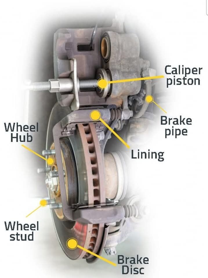 brake disc system