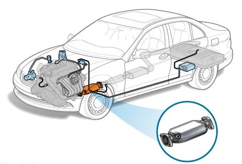 catalyst converter principle.png
